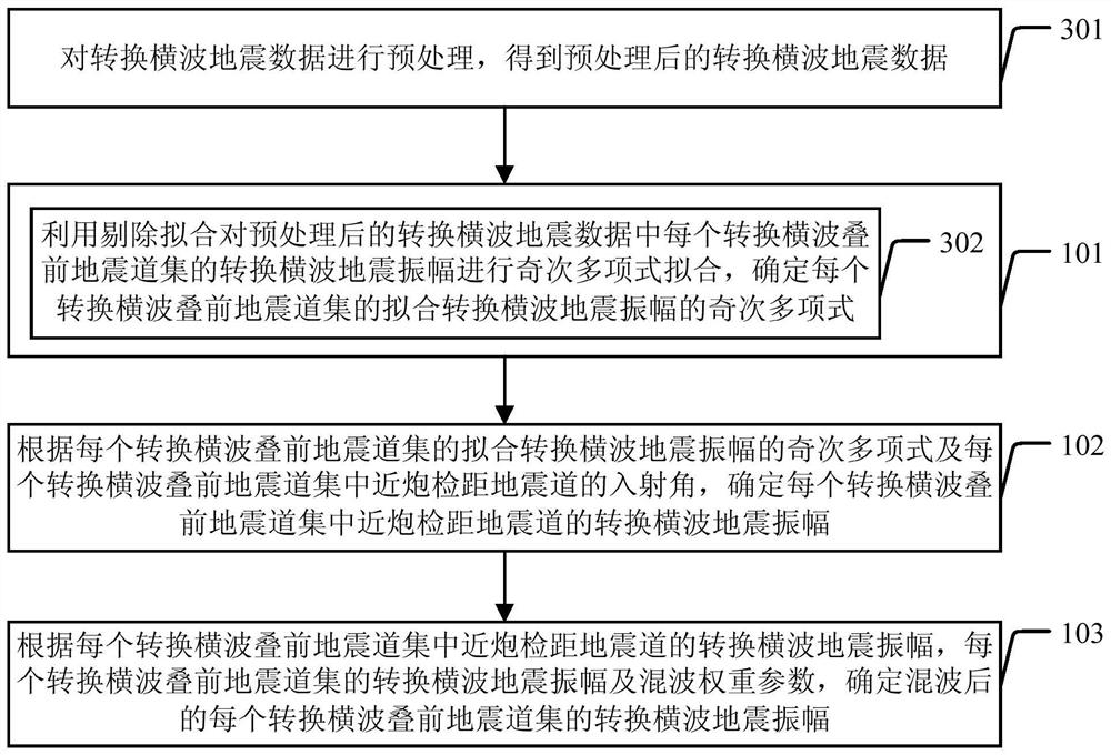 Method and device for enhancing transverse wave seismic data quality