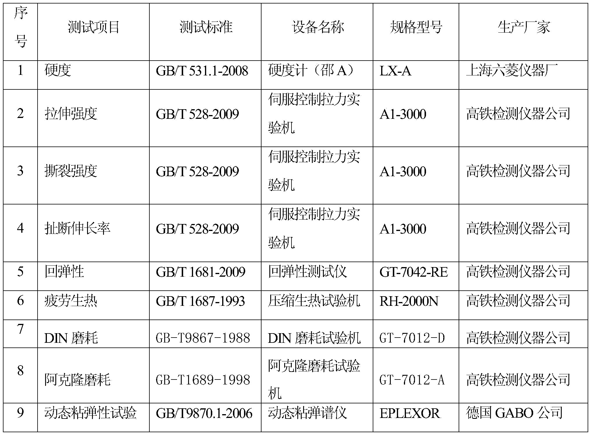 Trans-polyisoprene (TPI) rubber-cis-polyisoprene rubber composition and processing technique thereof