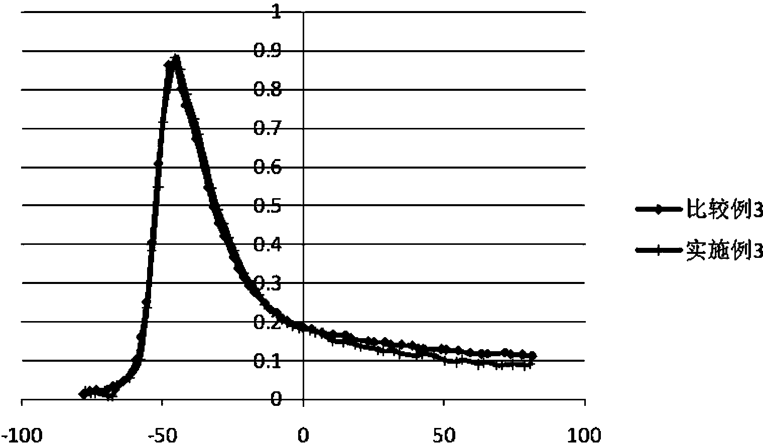 Trans-polyisoprene (TPI) rubber-cis-polyisoprene rubber composition and processing technique thereof