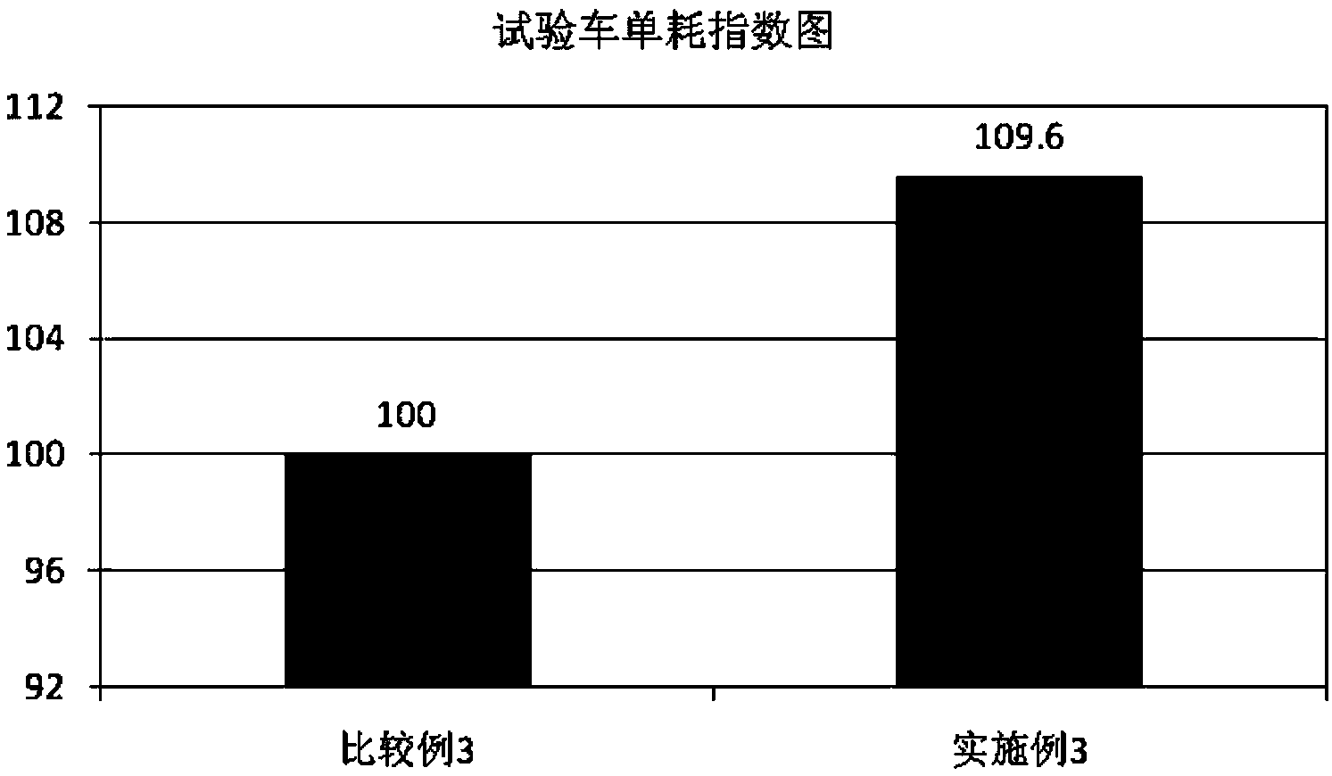 Trans-polyisoprene (TPI) rubber-cis-polyisoprene rubber composition and processing technique thereof