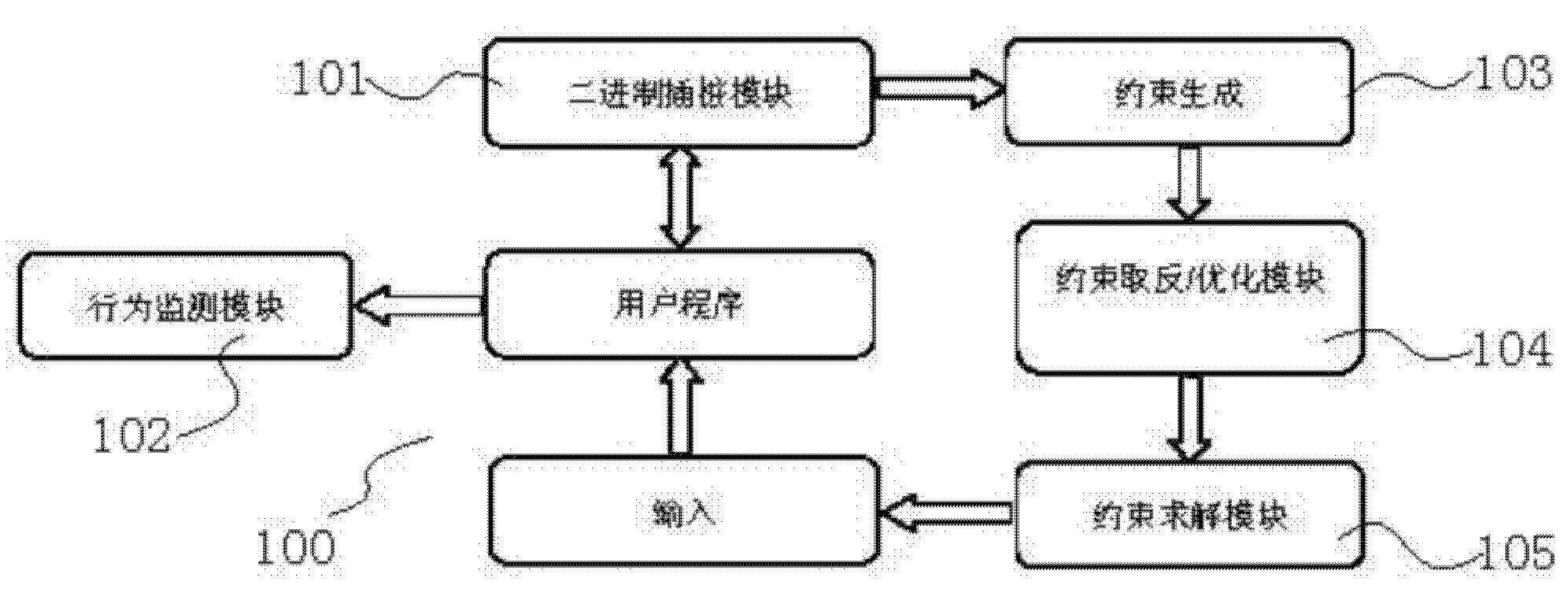 Software behavior detection system based on symbolic execution technology and detection method thereof