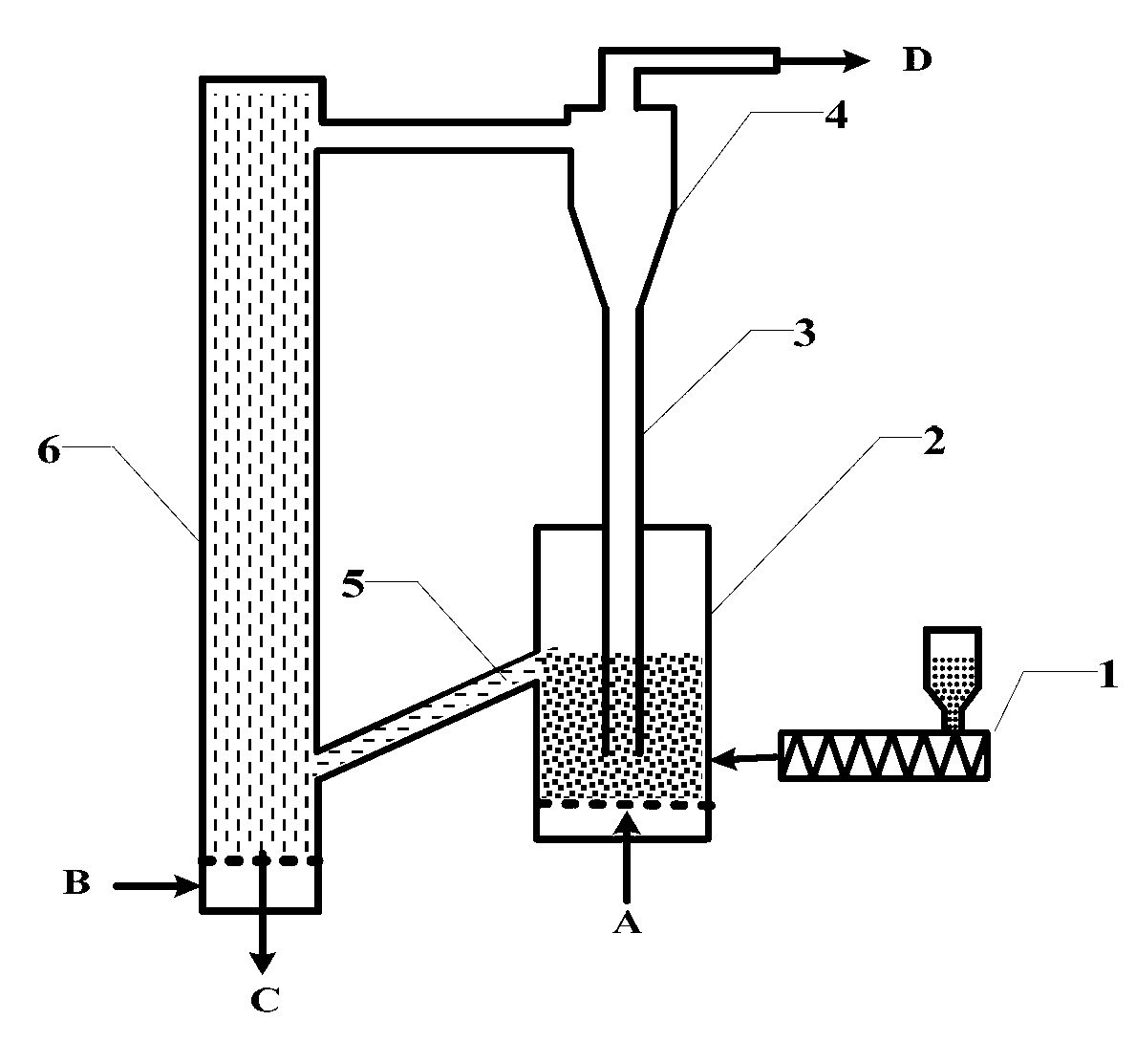 Two-stage gasification method and gasification device for fuels with wide size distribution