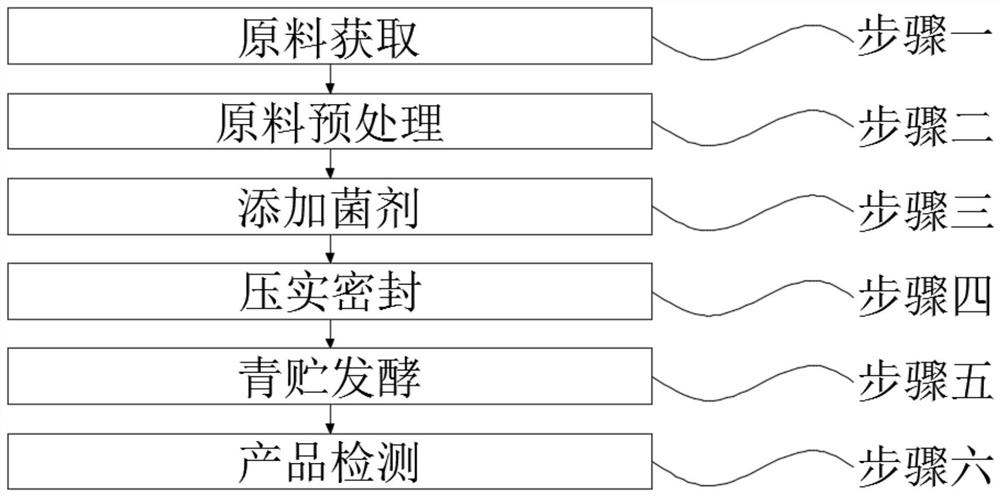 Fermentation method for improving yield of volatile fatty acid of corn straw