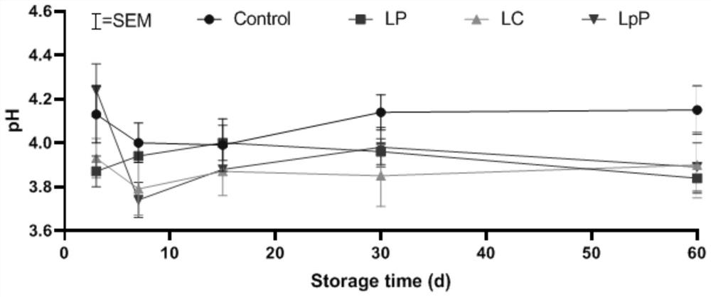 Fermentation method for improving yield of volatile fatty acid of corn straw