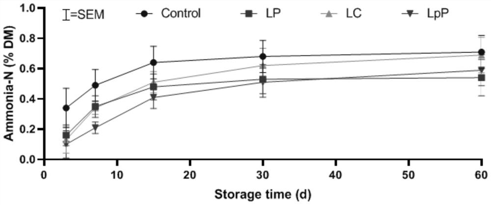 Fermentation method for improving yield of volatile fatty acid of corn straw