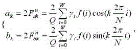 Harmonic Analysis Method of Power Quality Harmonic Analyzer