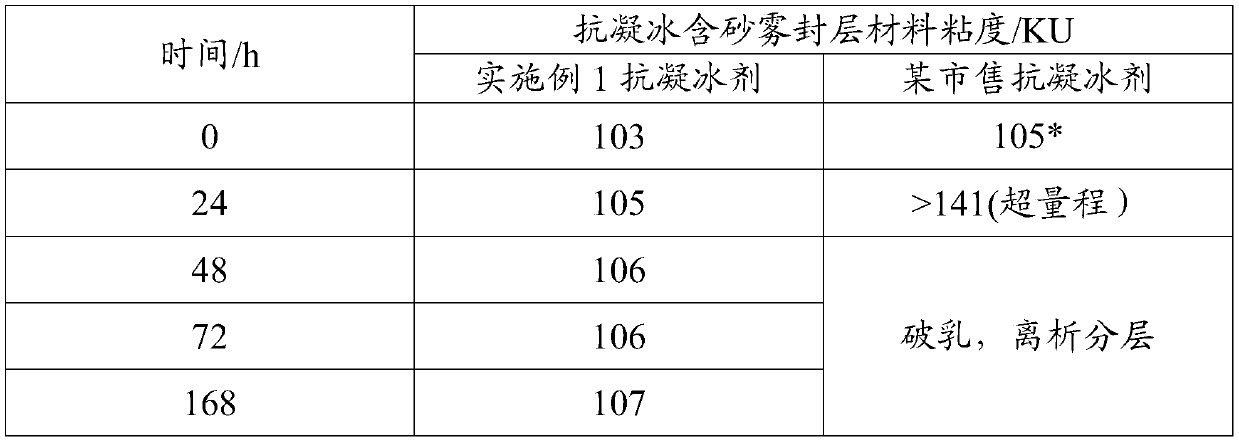 A kind of anti-condensation ice-containing sand mist sealing layer material and preparation method thereof