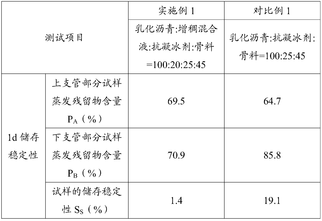 A kind of anti-condensation ice-containing sand mist sealing layer material and preparation method thereof