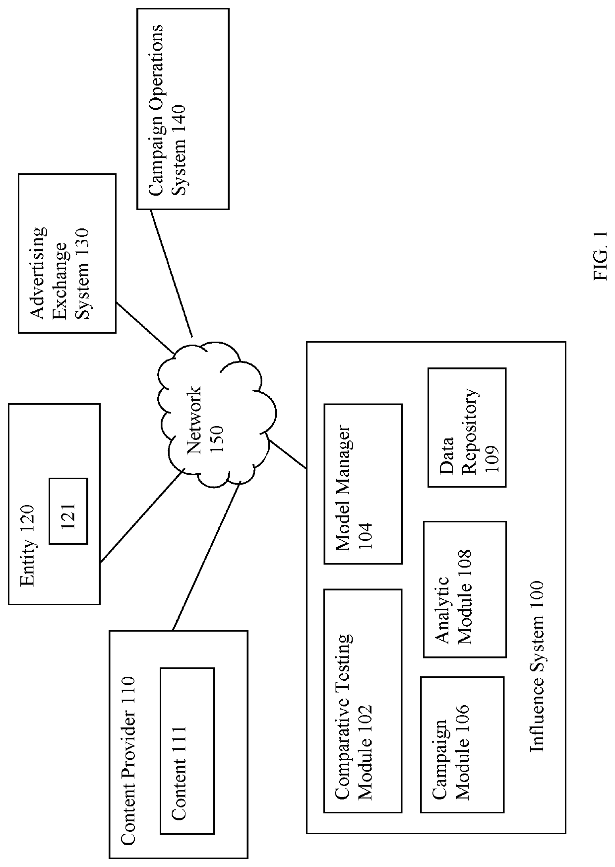 Predicting advertisement impact for audience selection