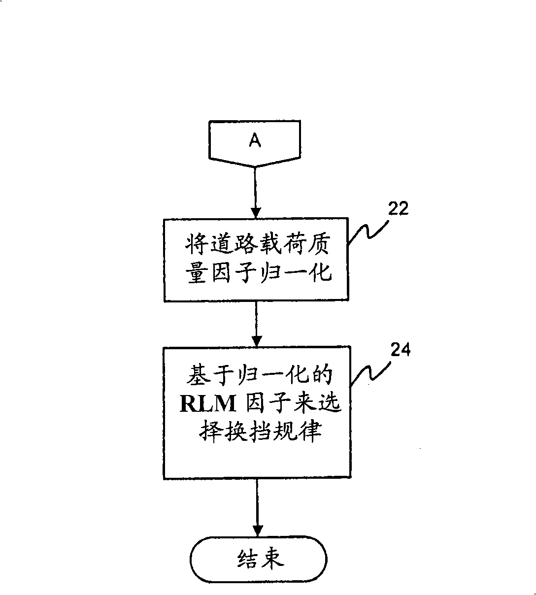 Method of selecting a transmission shift schedule