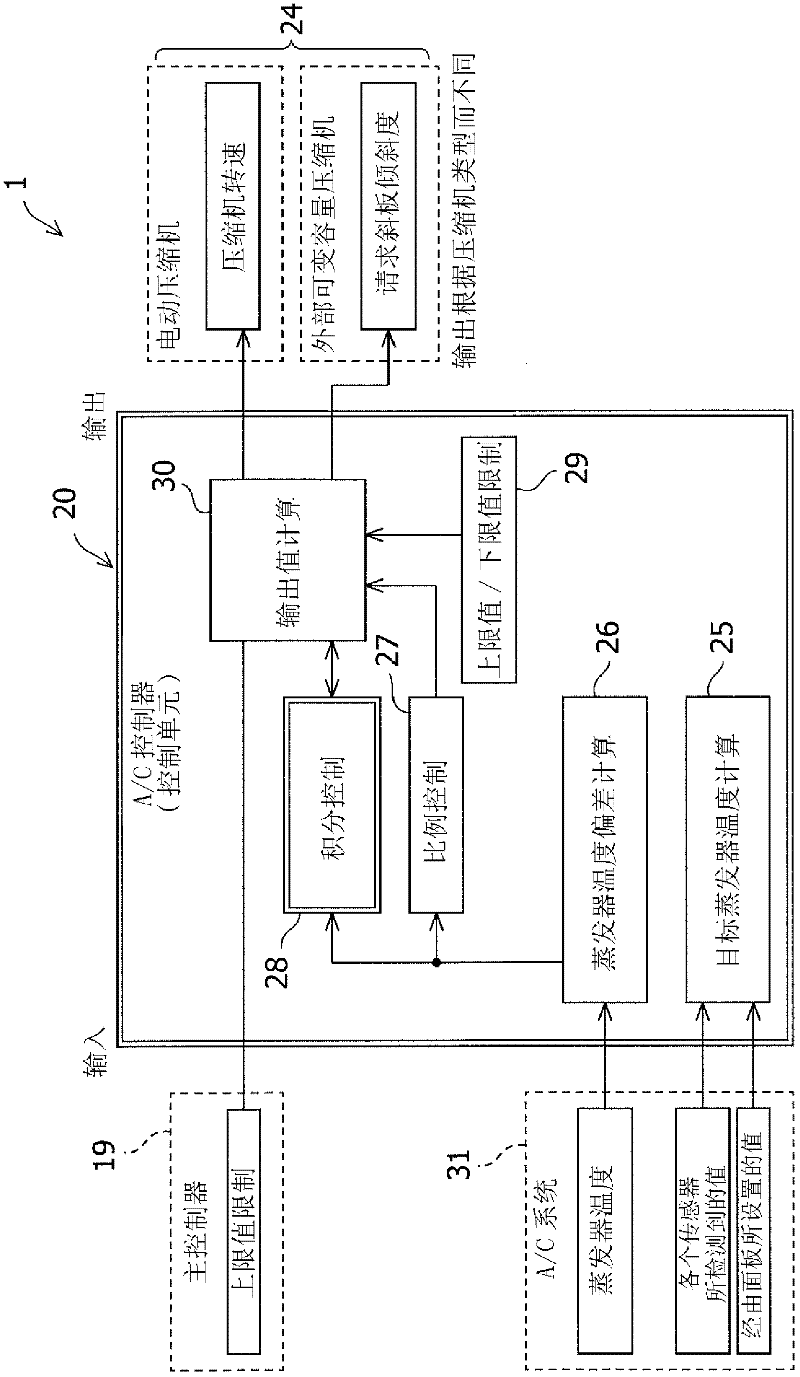 Vehicle air conditioning control system