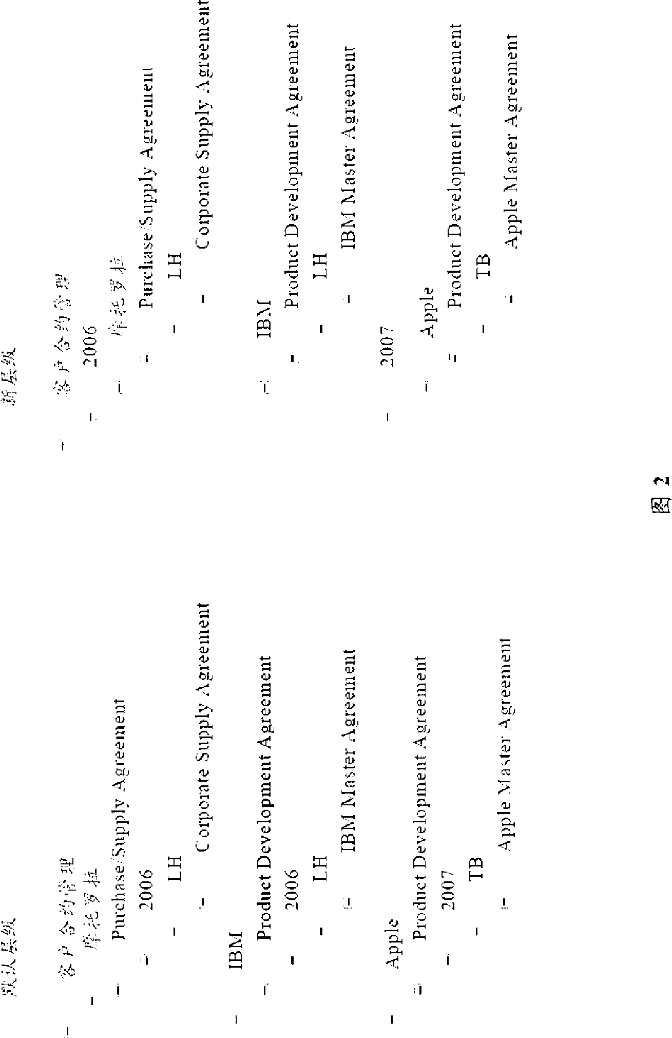 System and method for dynamics exhibiting tree type contents