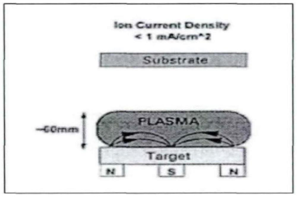 Ultrathin Nano-DLC coating for mobile phone camera mold