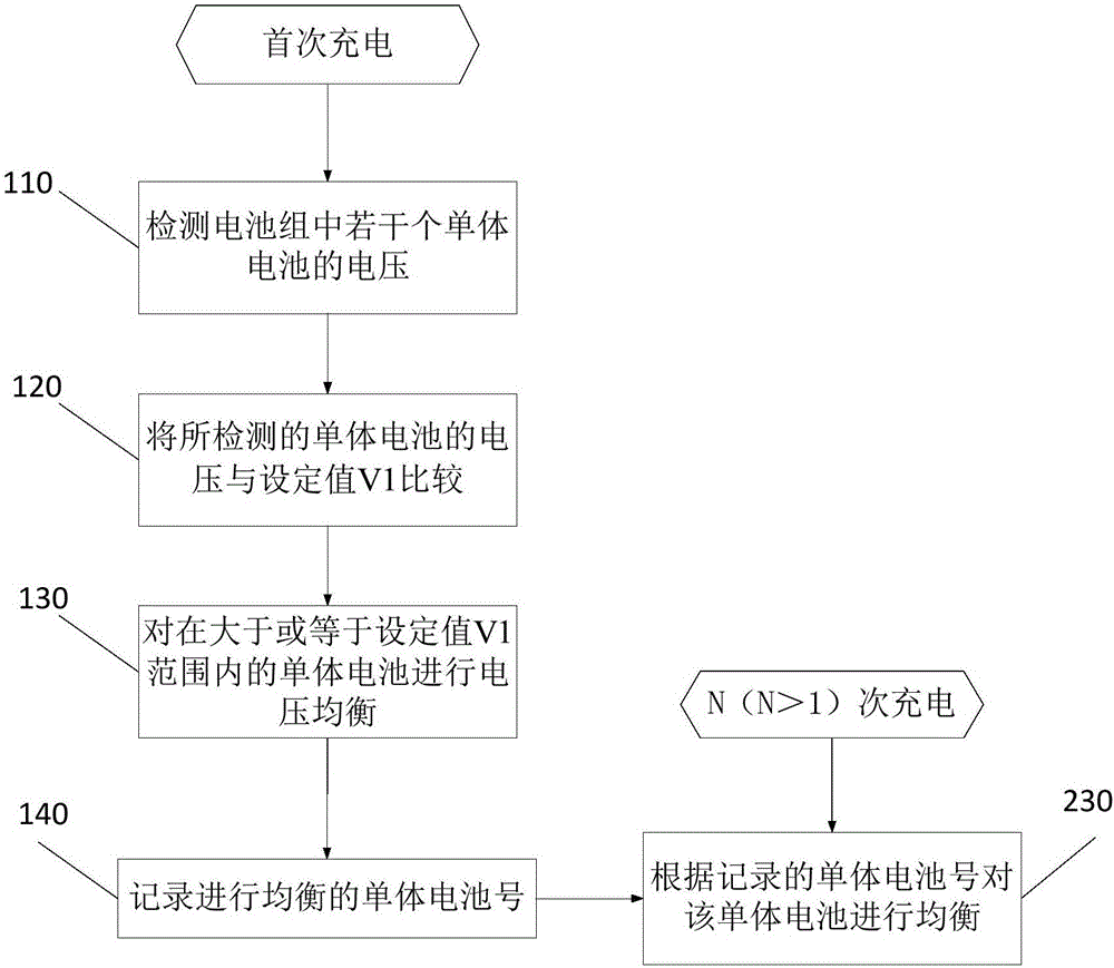 Balancing control method and circuit for battery pack