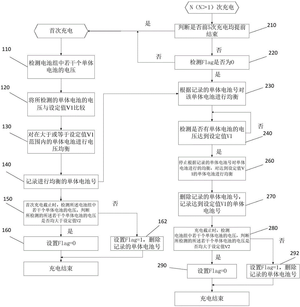 Balancing control method and circuit for battery pack