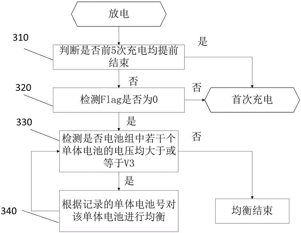 Balancing control method and circuit for battery pack