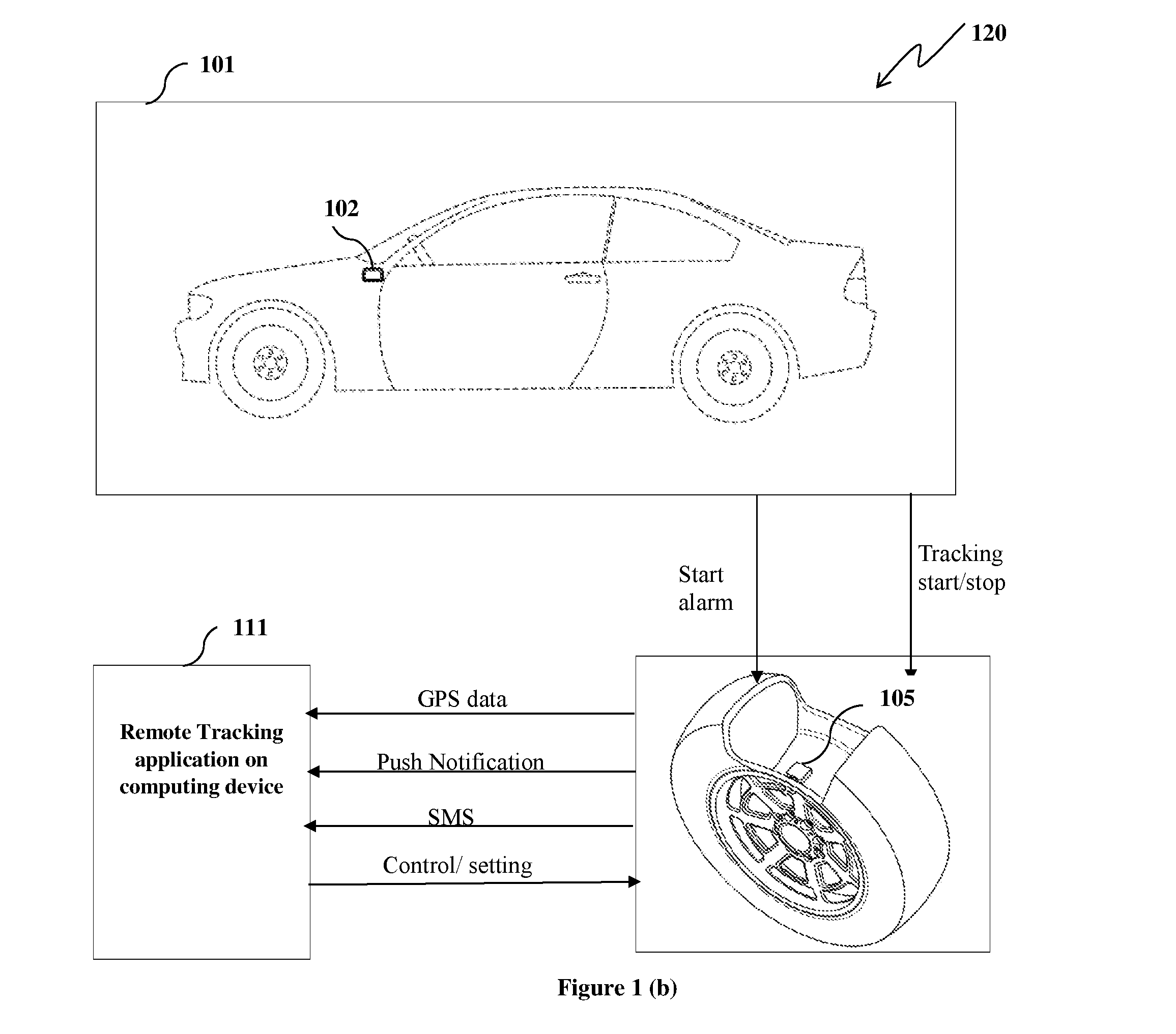 System and method for Anti-theft and tracking of an automobile and automobile wheels