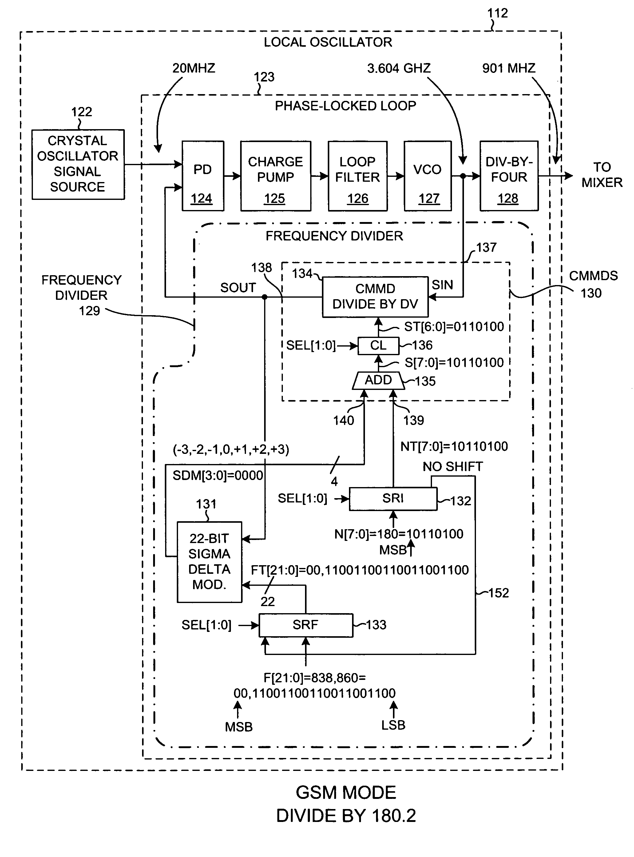 Configurable multi-modulus frequency divider for multi-mode mobile communication devices