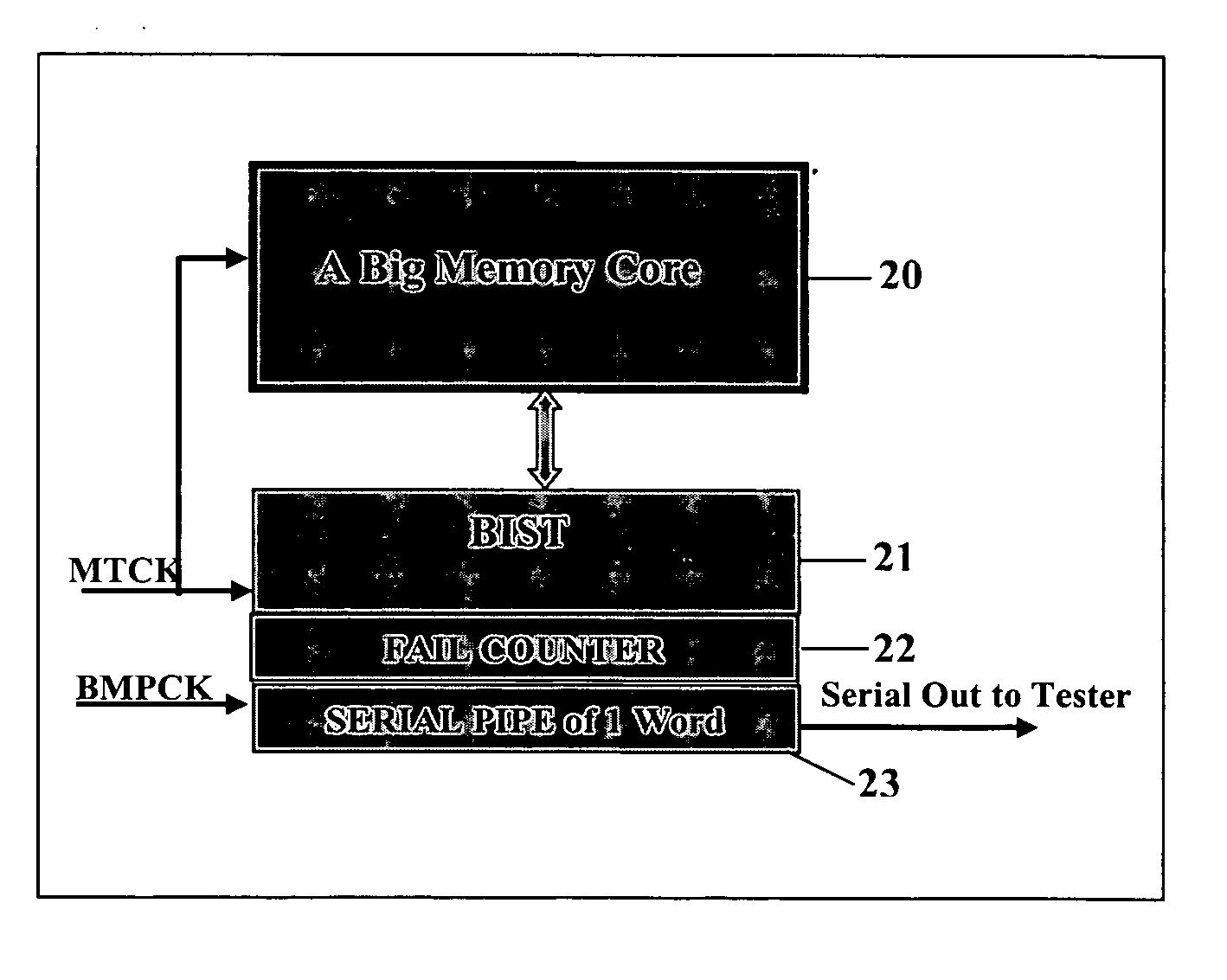 Method and system for BitMap Analysis System for high speed testing of memories