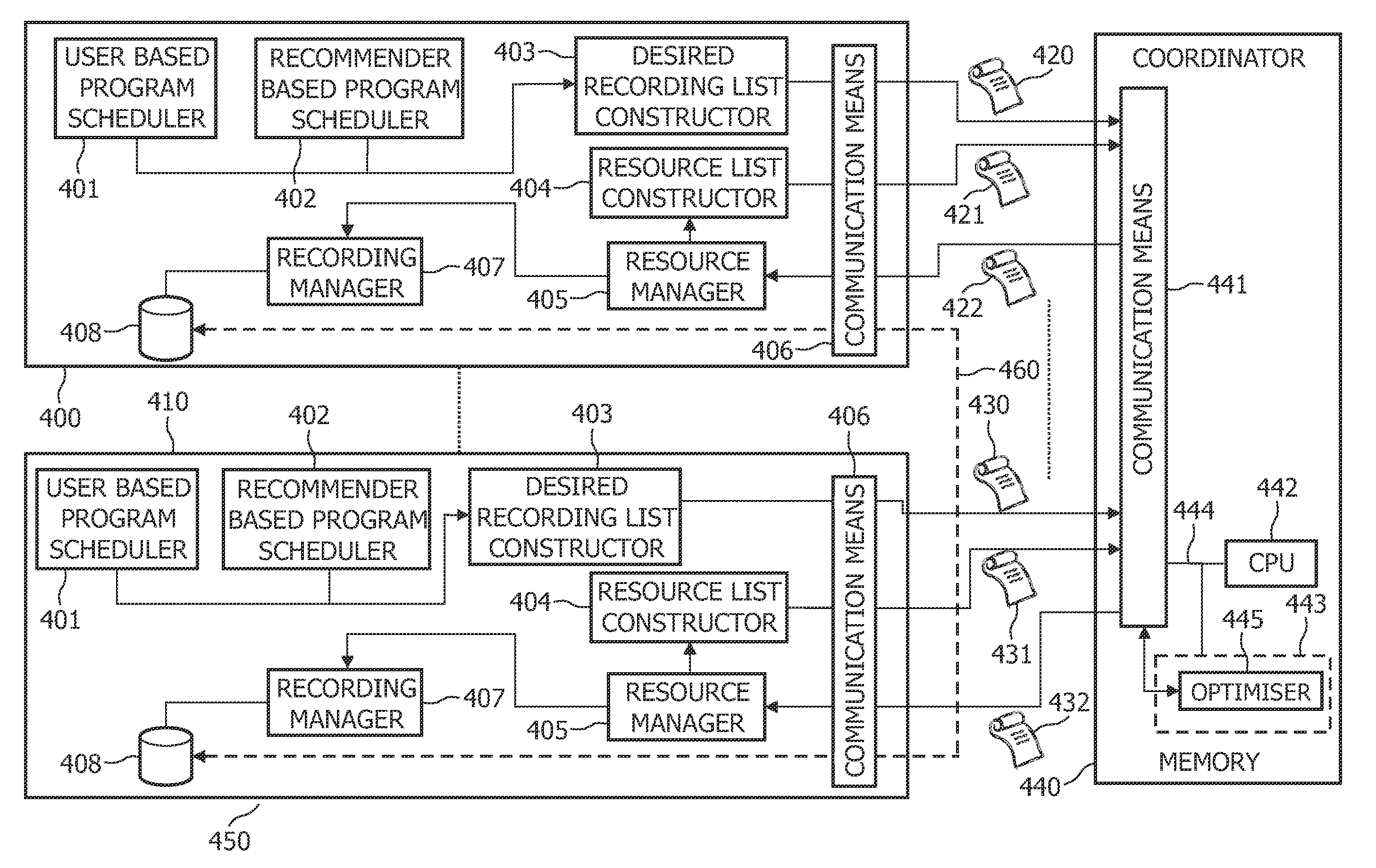 Device and a method for sharing resources in a network of peers