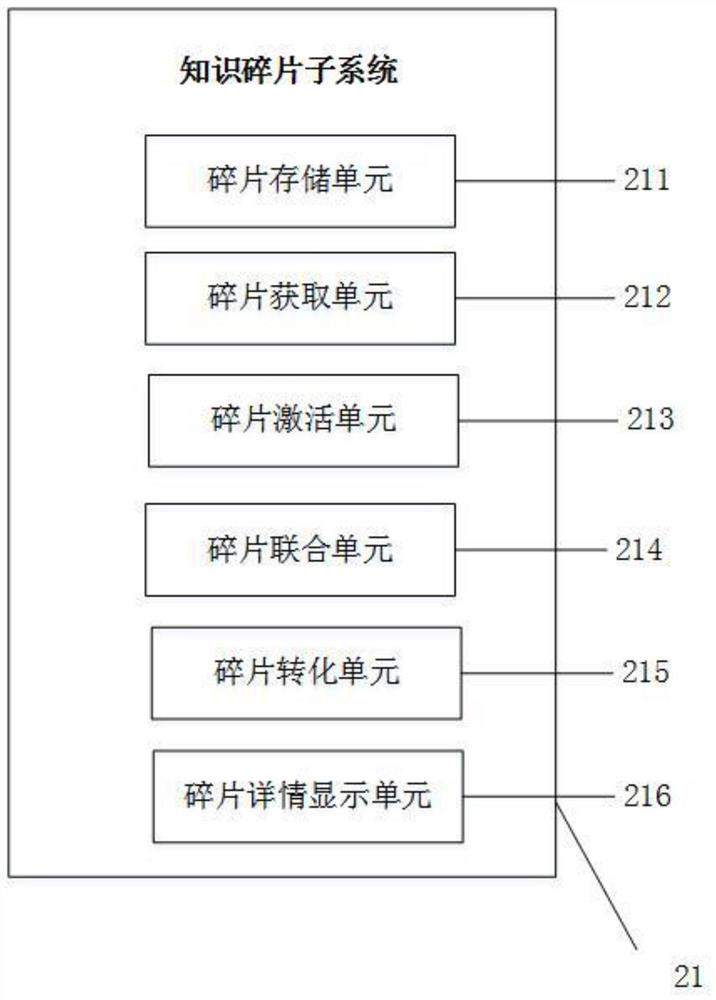 System for realizing integration of knowledge, game drama and game system