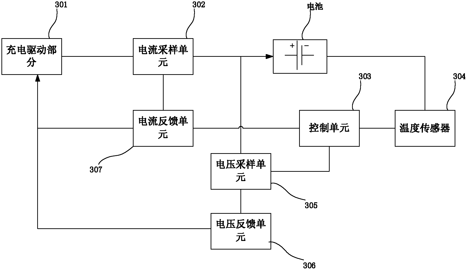 Charging device and method with adjustable output current in constant current charging stage