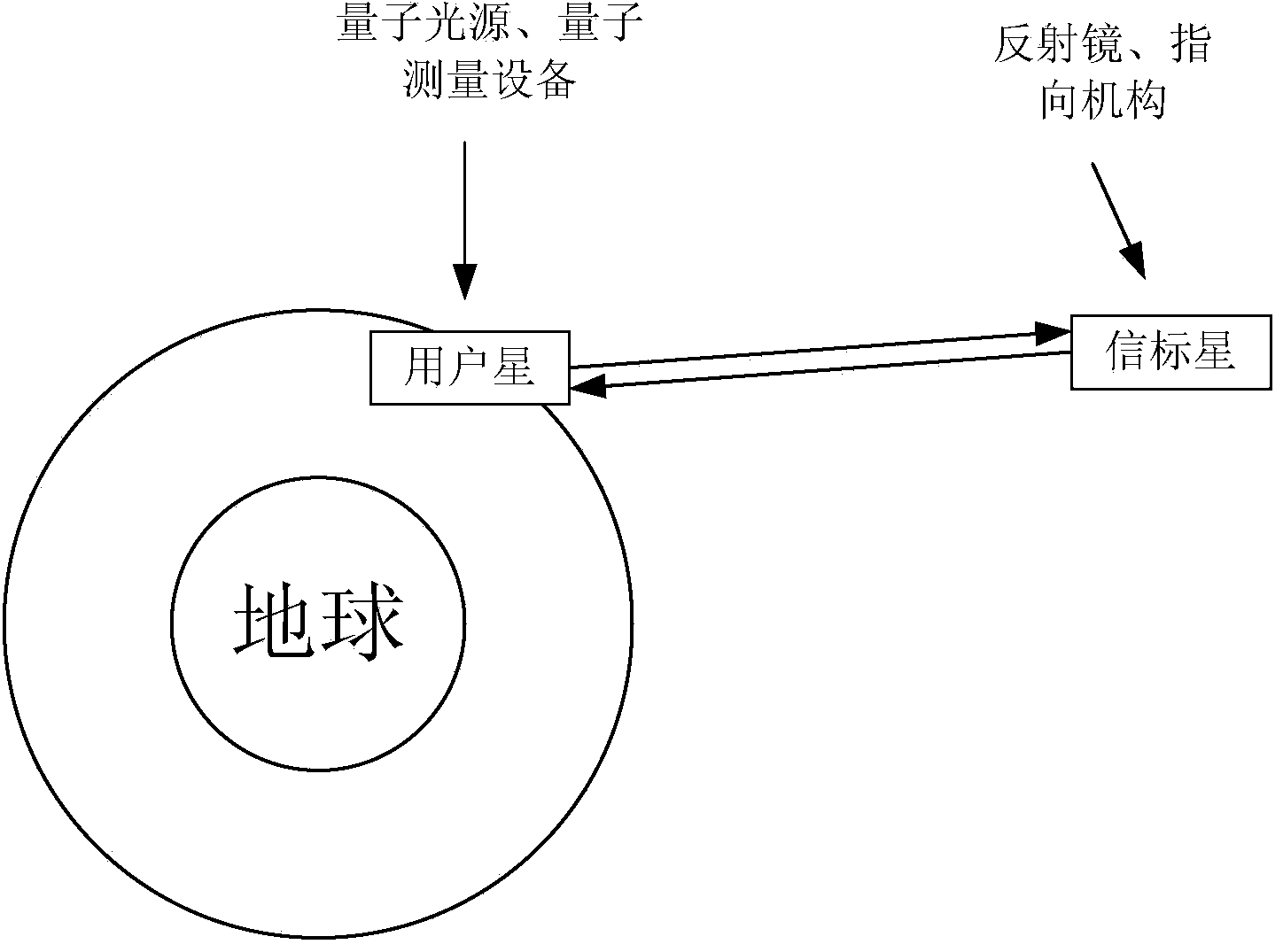 Inter-satellite ranging method based on quantum light sources on satellites and reflector