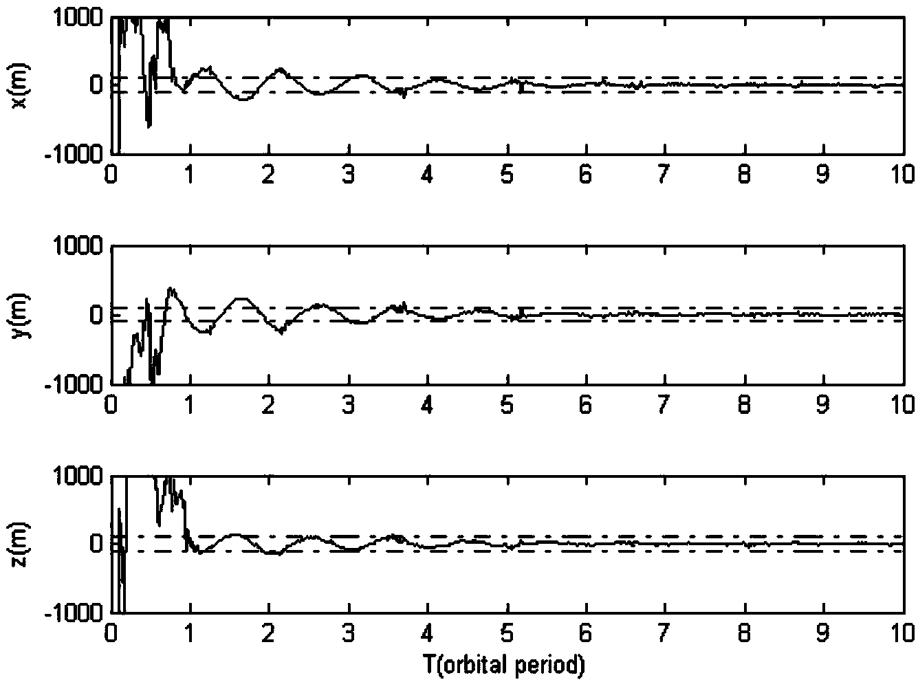 Inter-satellite ranging method based on quantum light sources on satellites and reflector