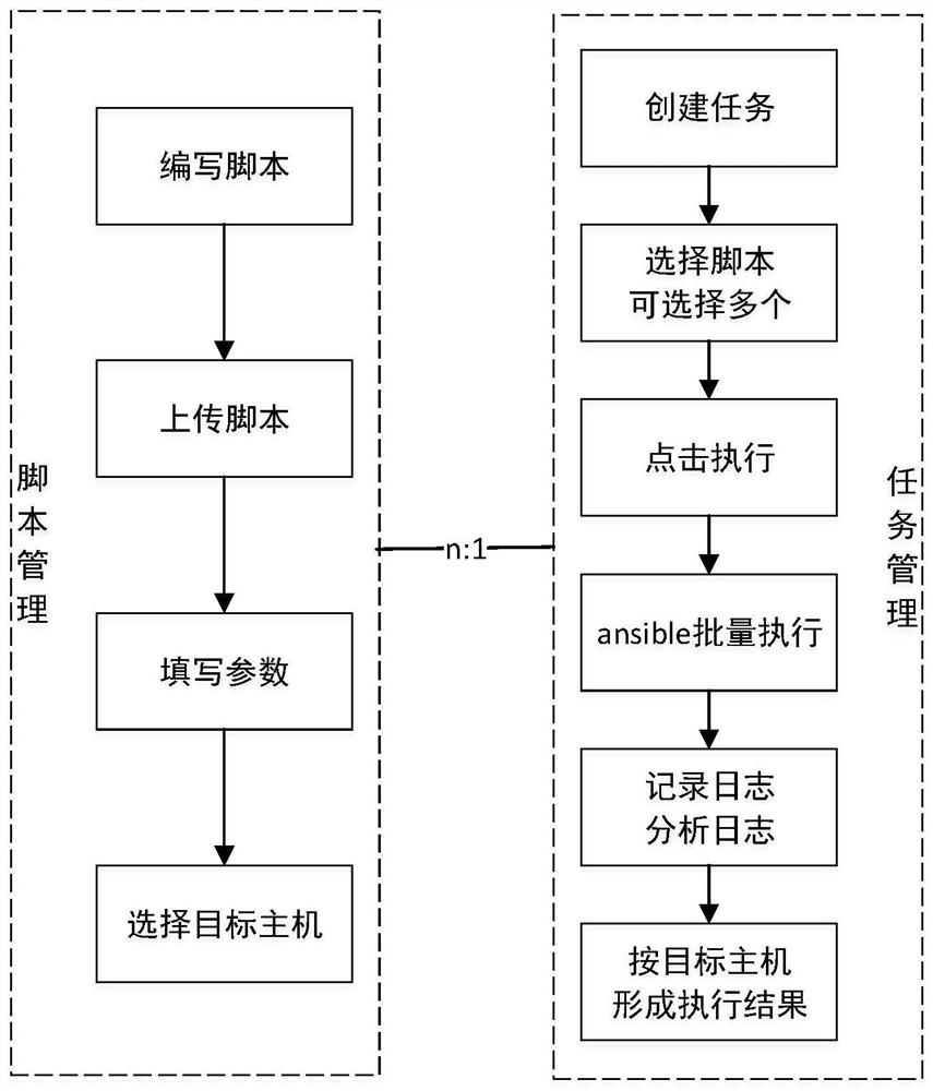 Cloud center environment inspection method