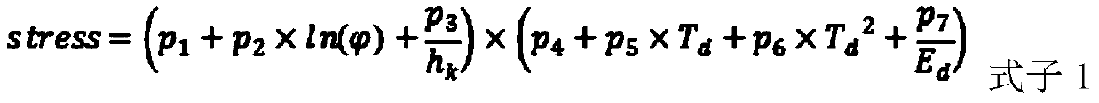 Simple calculation method for maximum principal stress of underground diaphragm wall in excavation stage