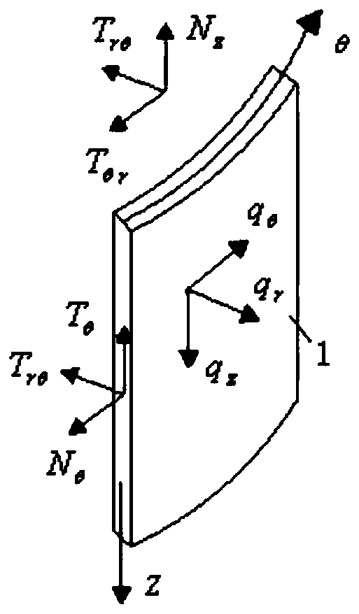 Simple calculation method for maximum principal stress of underground diaphragm wall in excavation stage