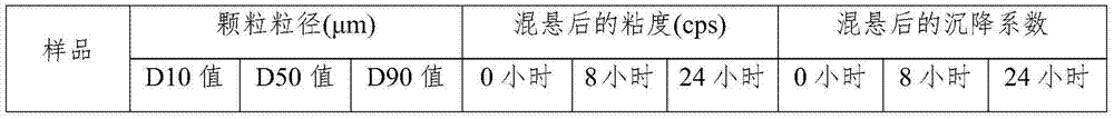 Miriplatin lyophilized preparation and preparation method thereof