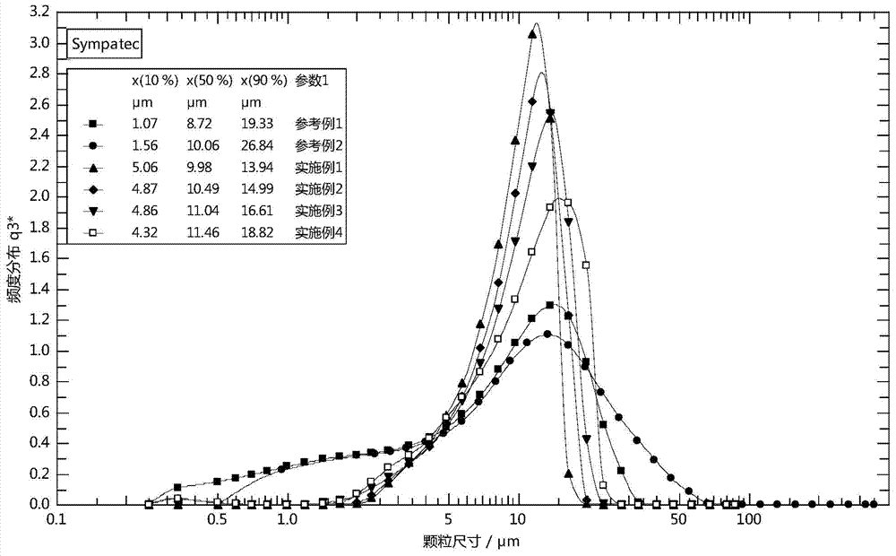 Miriplatin lyophilized preparation and preparation method thereof