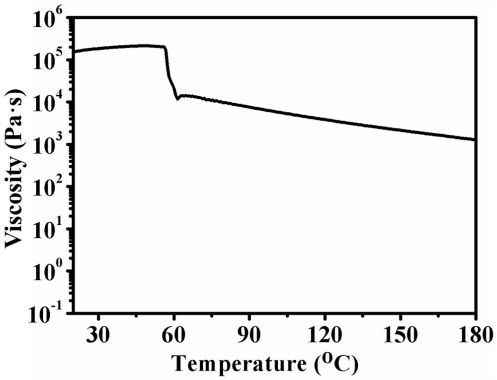 Low-viscosity reversible cross-linked polycaprolactone as well as preparation method and application thereof