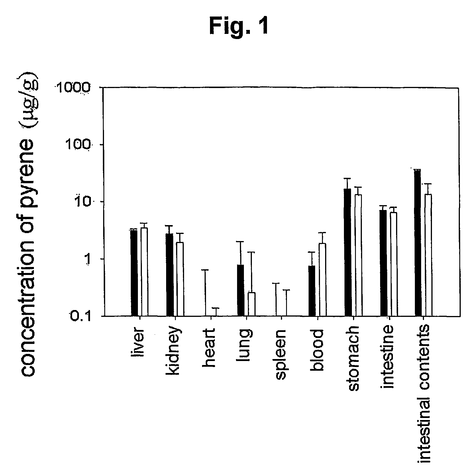 Mucoadhesive composition and formulation for solubilization of insoluble drugs and preparation method thereof