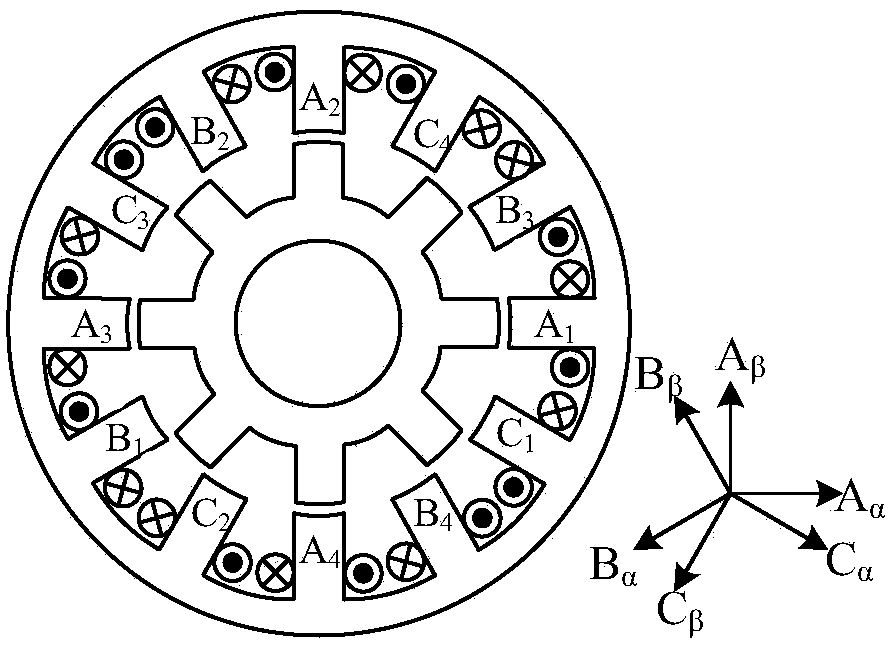 Direct Instantaneous Torque and Direct Levitation Force Control Method for Bearingless Switched Reluctance Motor