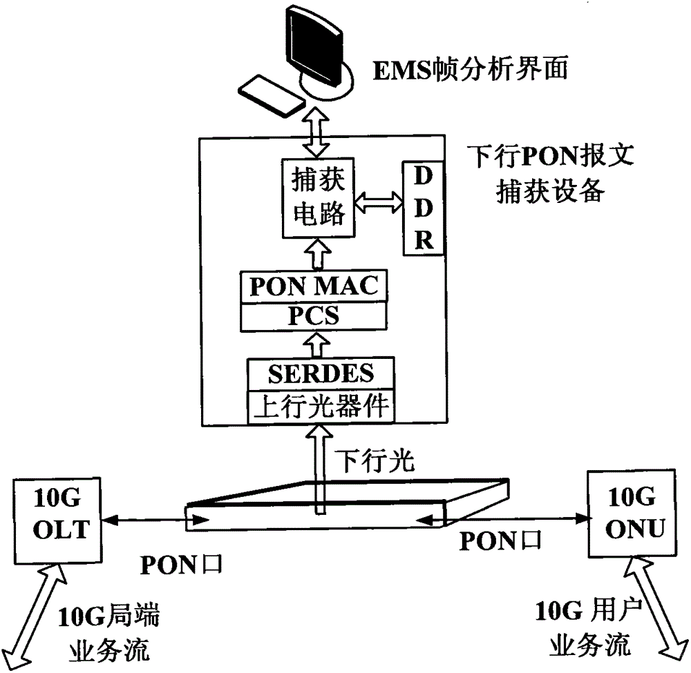 Timing device and method for automatically capturing 10G EPON (10 Giga Ethernet Passive Optical Network) message