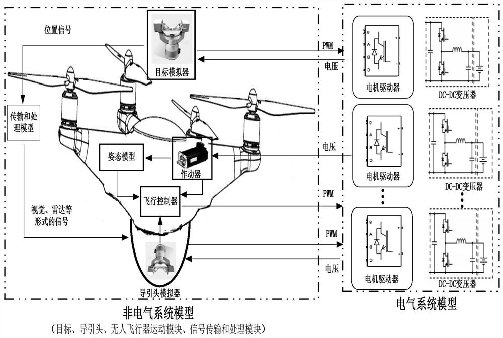 Self-navigation unmanned aerial vehicle test method and system, communication equipment and storage medium