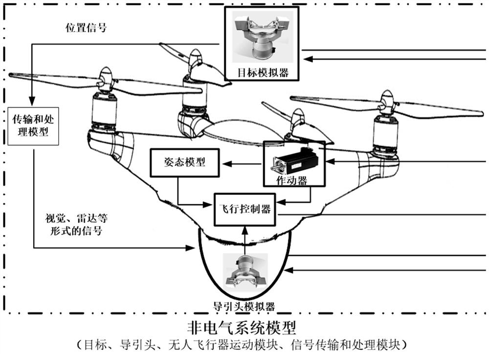 Self-navigation unmanned aerial vehicle test method and system, communication equipment and storage medium