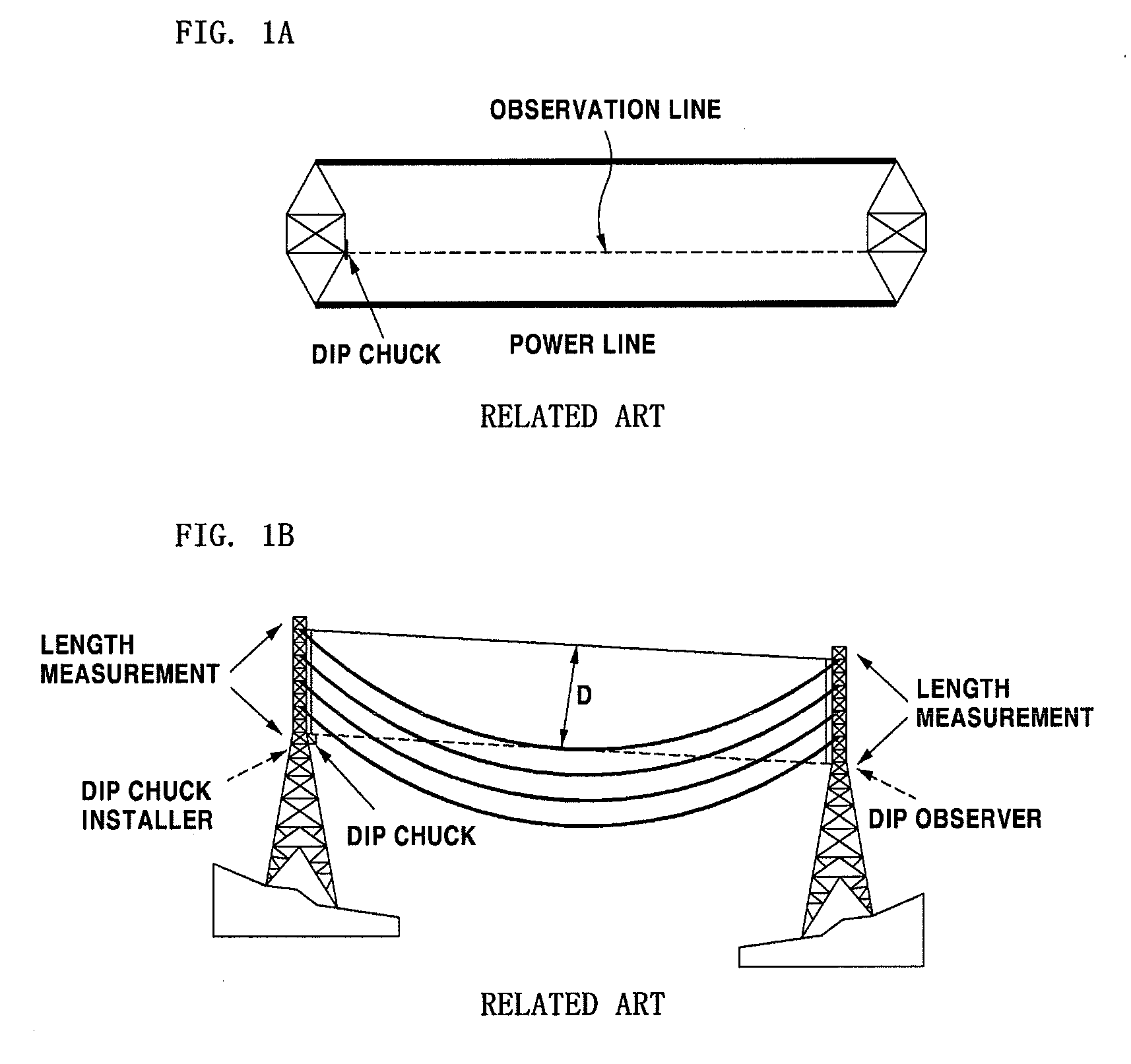 Power transmission line dip measurement method