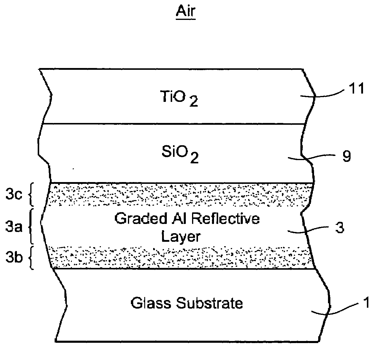 Method of making first surface mirror with oxide graded reflecting layer structure