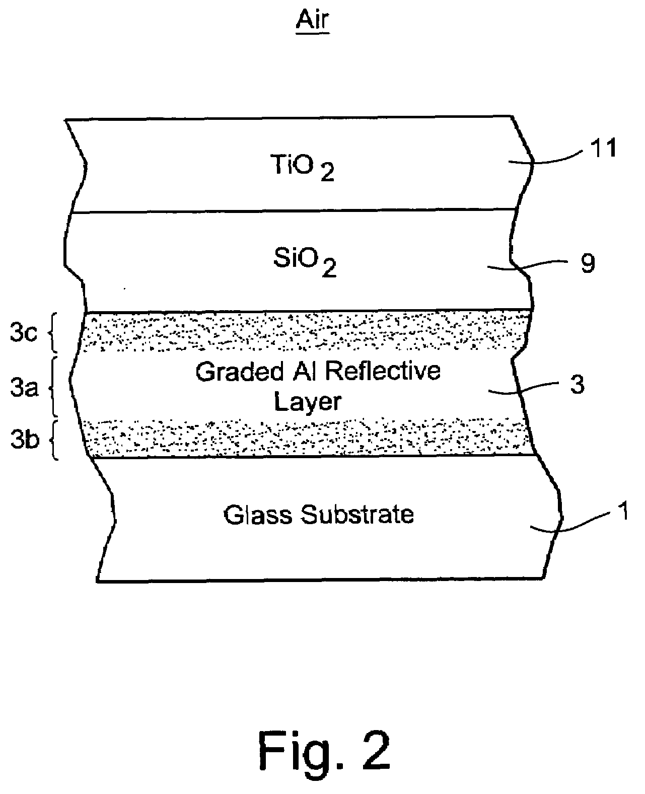 Method of making first surface mirror with oxide graded reflecting layer structure