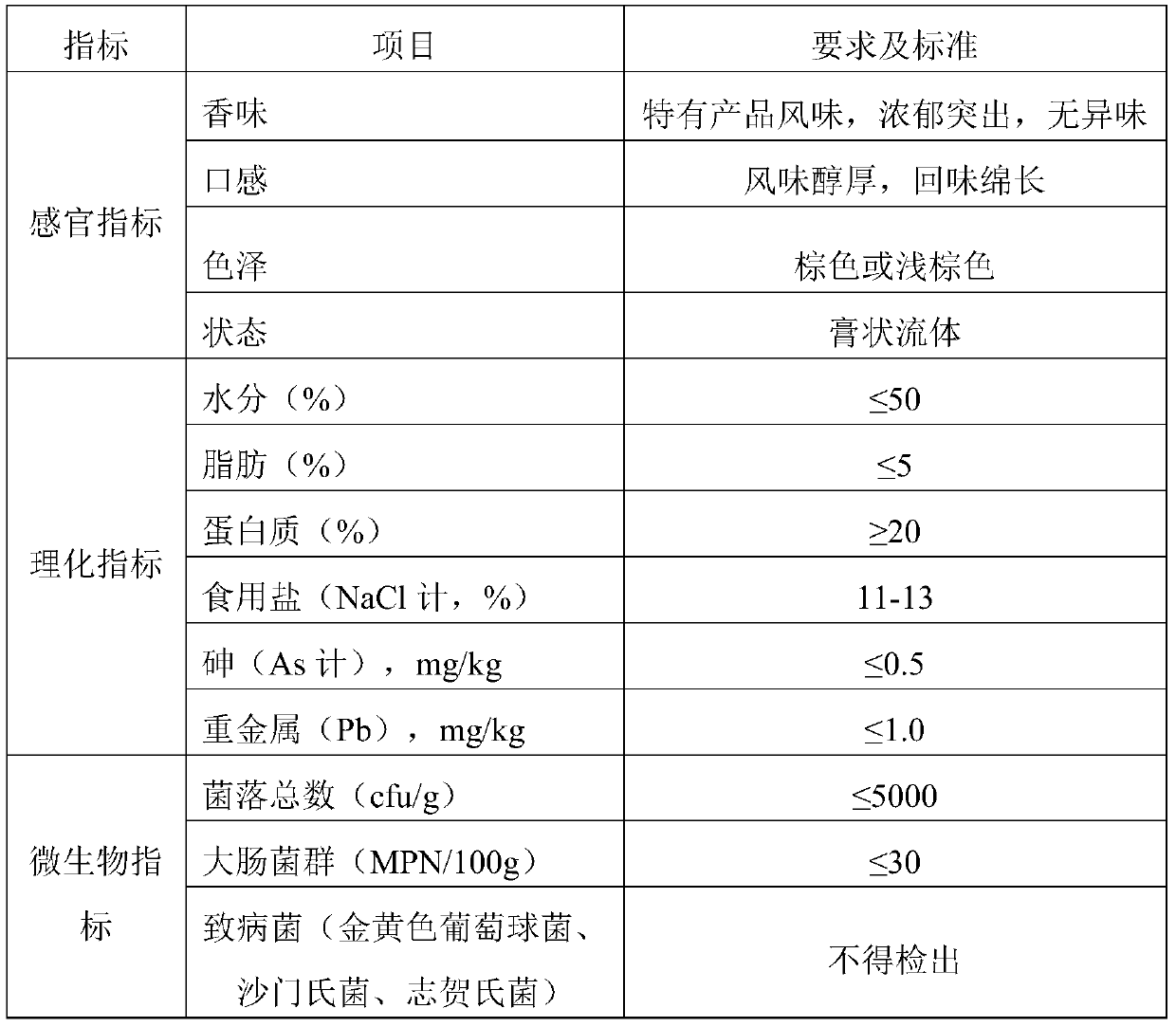 Method for preparing health-care concentrated chicken soup by utilizing enzymolysis process