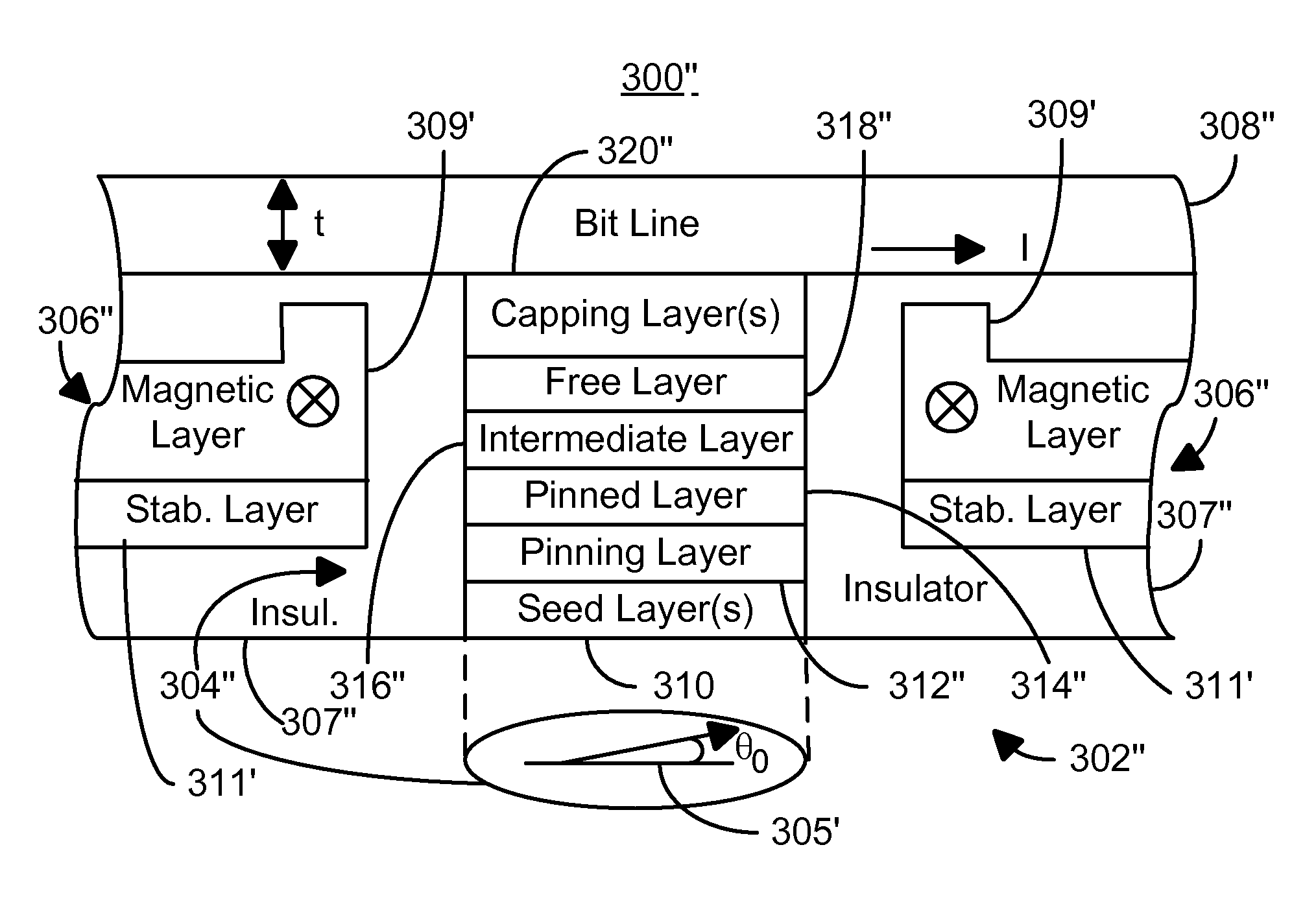 Method and system for providing field biased magnetic memory devices