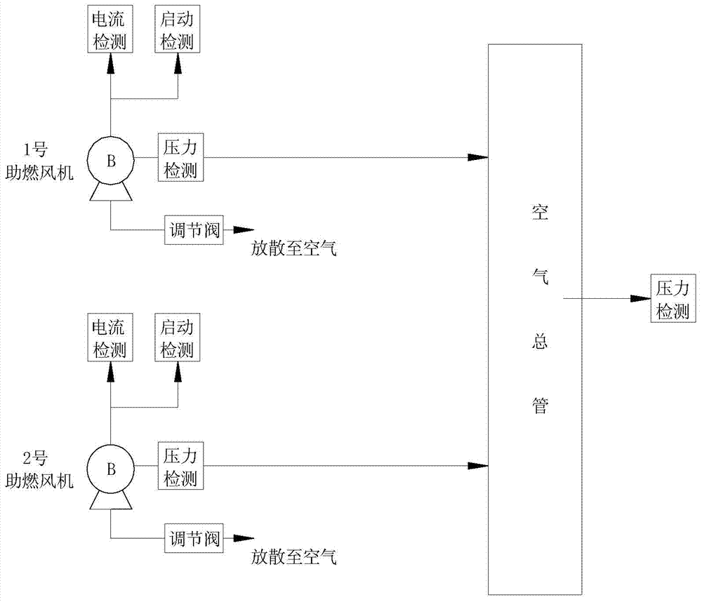 Method for preventing surging of fans