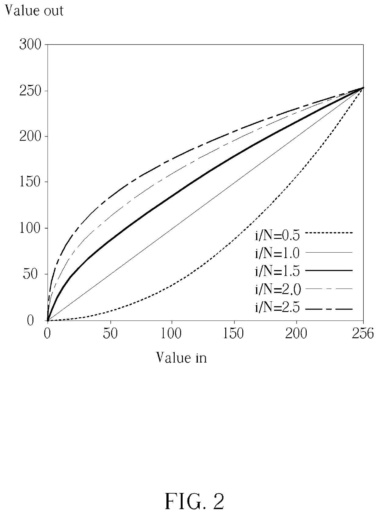 Method and Computer System of Image Enhancement