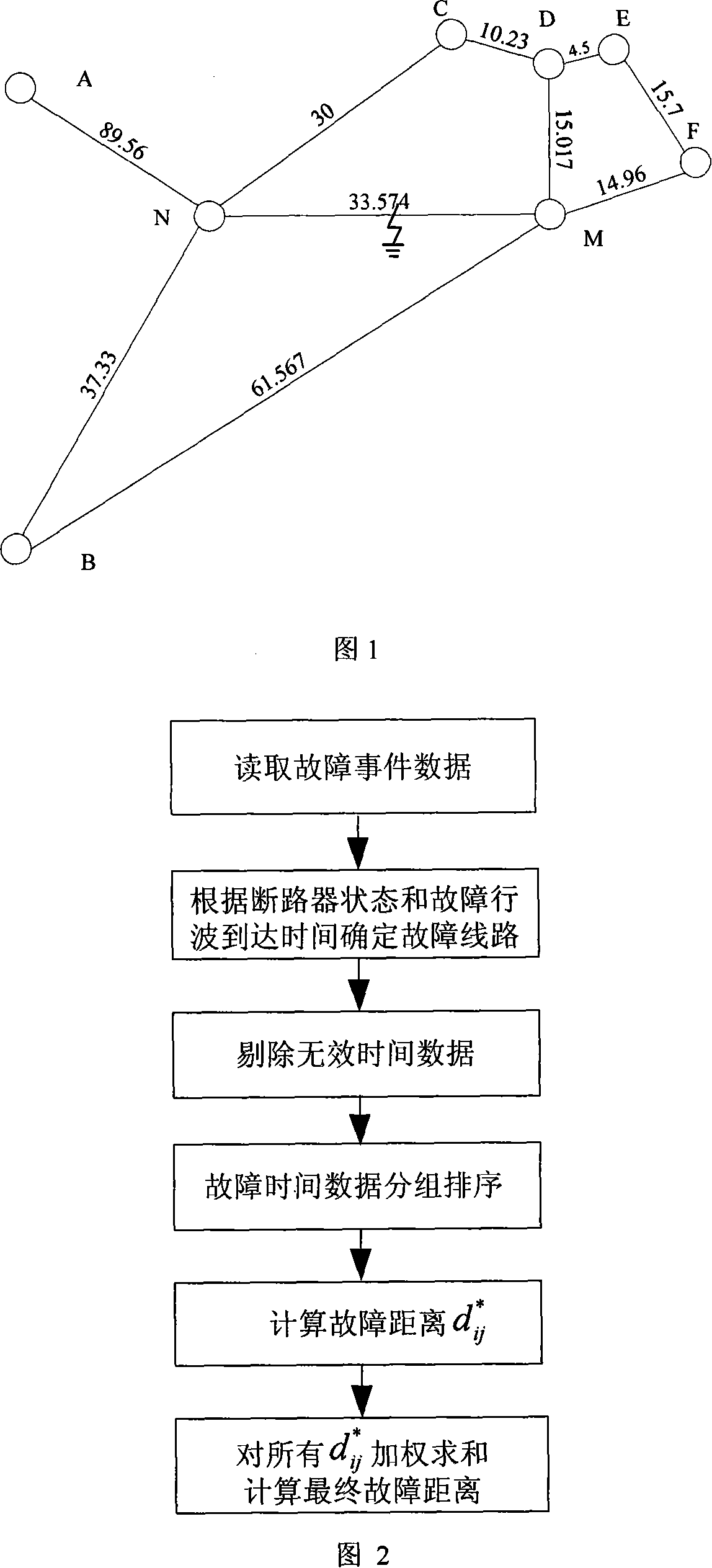 Electric network functional failure travelling wave positioning method