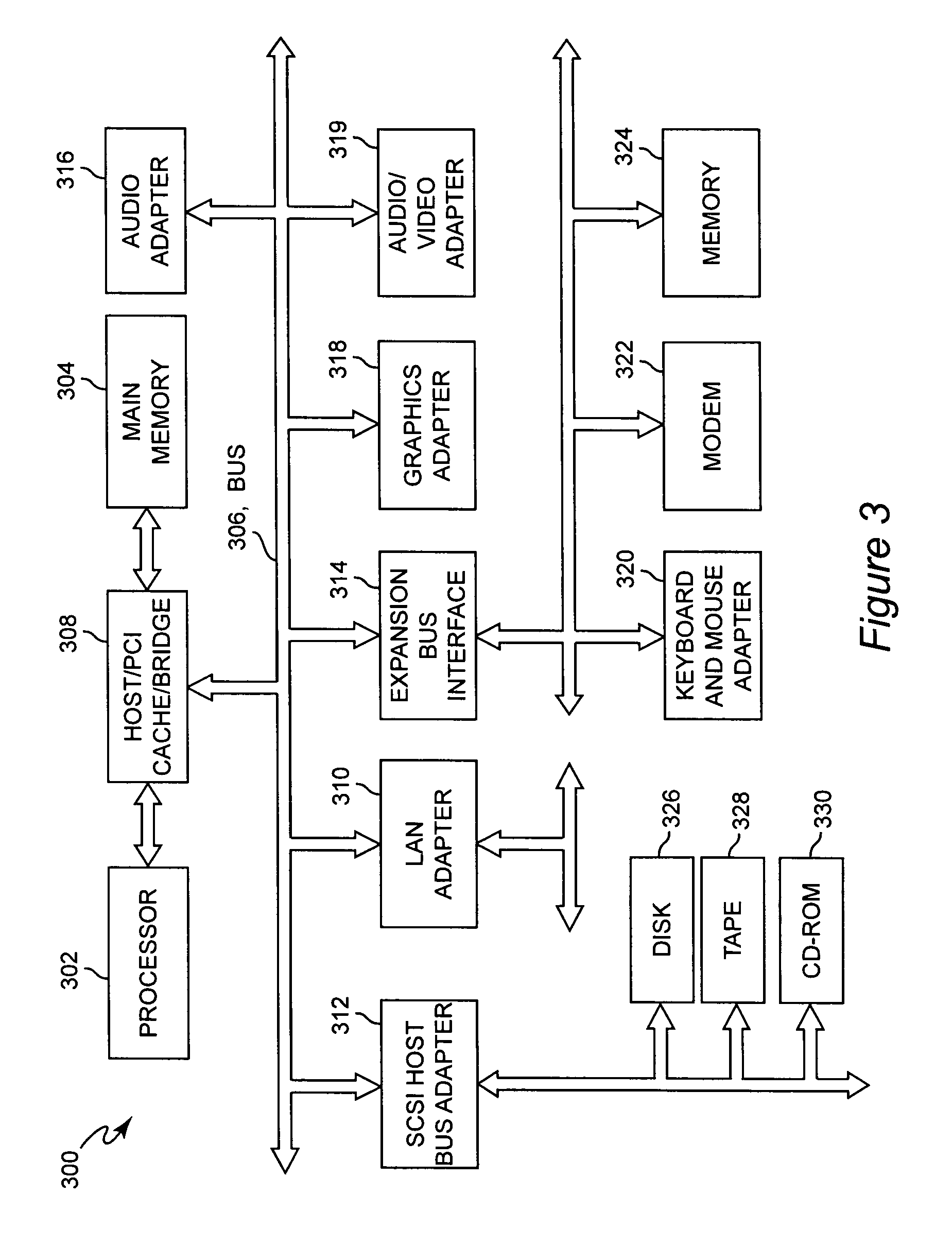 Method and apparatus for model-driven managed business services