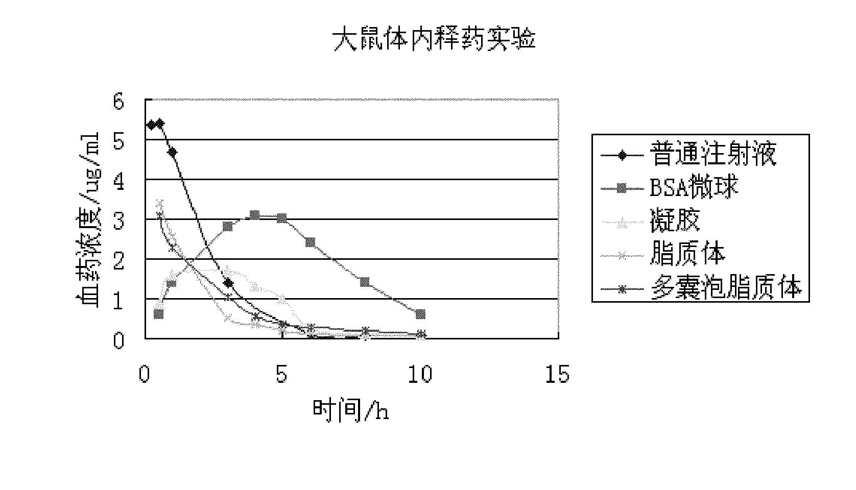 Sinomenine hydrochloride slow-release injection and preparation method thereof