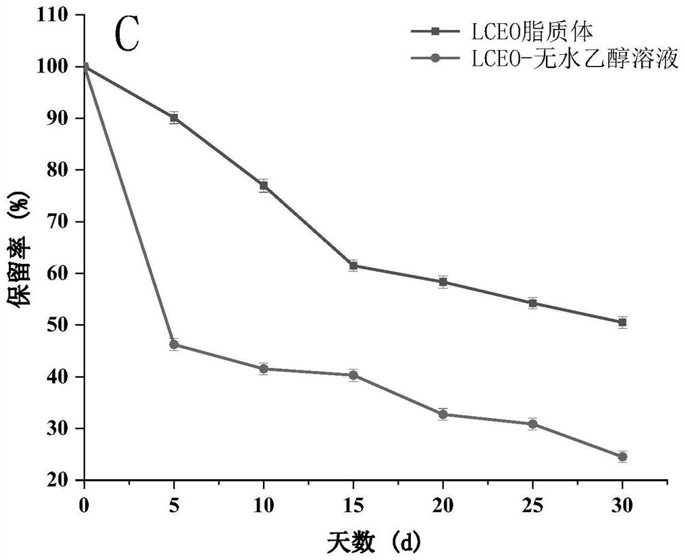 Application of litsea cubeba essential oil liposome in anti-inflammation and acne removal